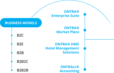 ontra business services