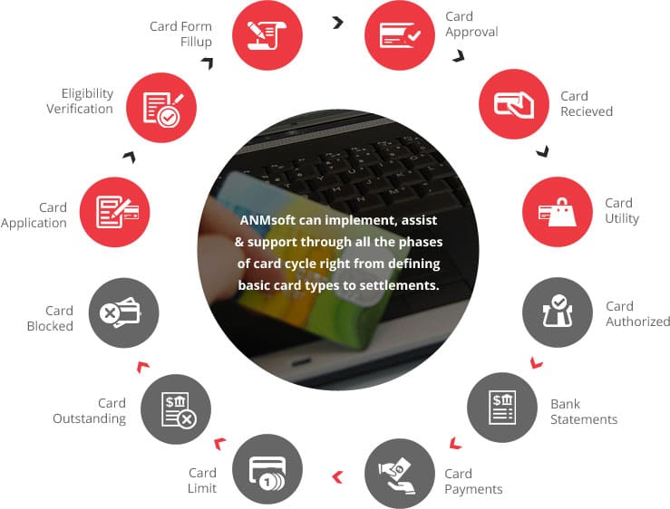 CREDIT, DEBIT & SMART CARD MANAGEMENT SYSTEM - ANMsoft CREDIT, DEBIT & SMART CARD MANAGEMENT SYSTEM