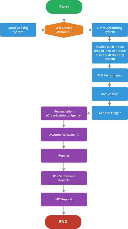 - ANMsoft ontra-acc-chart1