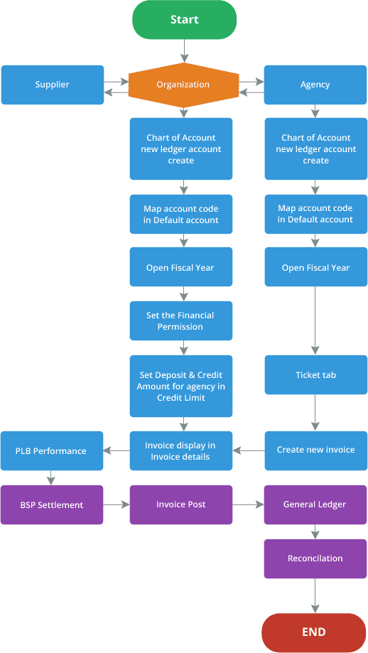 - ANMsoft ontra-acc-chart2