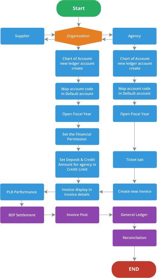 ontra-acc-chart2