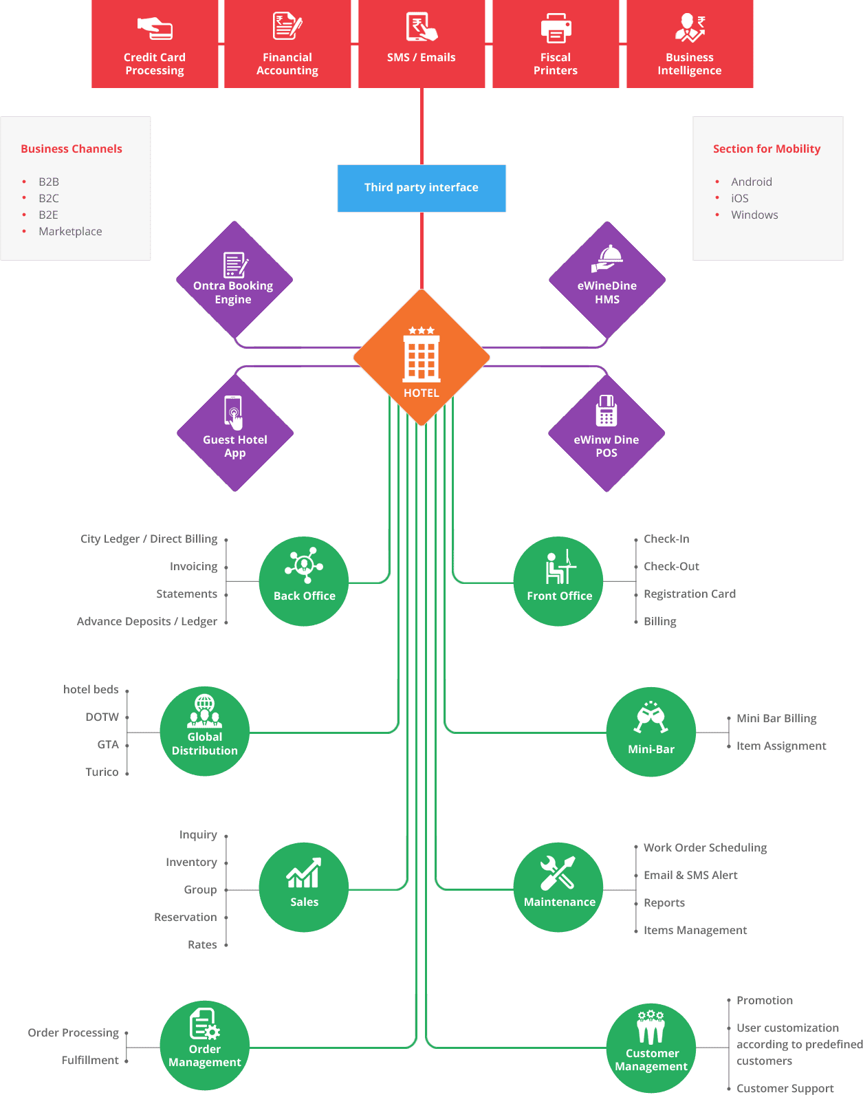 Hotel Management System Software